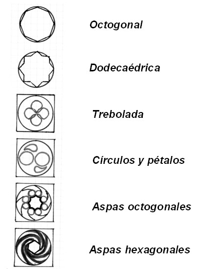 Archivo:Varios tipos de chillas o tablas que decoran los espacios entre los pares o entre las jácenas. Mudéjar Granadino. Obra del Reino de Granada III o Cristiano. Foto de Wikipedia..jpg