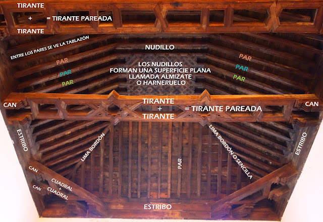 Archivo:Armadura de par y nudillo con sus elementos. Mudéjar Granadino. Obra del Reino de Granada III o Cristiano. El estribo no se vería, queda detrás de la tabla que lo oculta..jpg