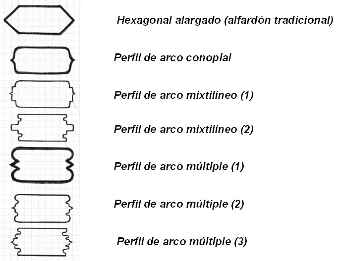 Archivo:Varios tipos de alfardones o tablas talladas que decoran los espacios entre los pares de la armadura o entre las jácenas de los alfarjes. Mudéjar Granadino. Obra del Reino de Granada III o Cristiano..jpg