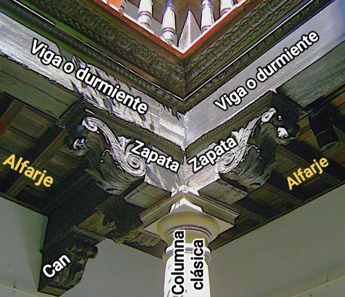 Archivo:Elemento sustentante del Mudéjar Granadino en el cenador o planta baja de los patios- columna coronada por zapatas y encima las vigas o durmientes que también sostienen a los alfarjes..jpg