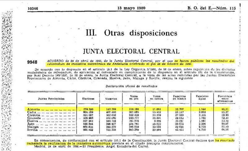Archivo:Referéndum 1980, resultado .png